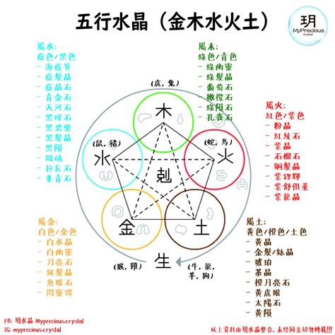 缺火 水晶|【5分鐘學會水晶寶石的五行屬性，五行水晶分類表】